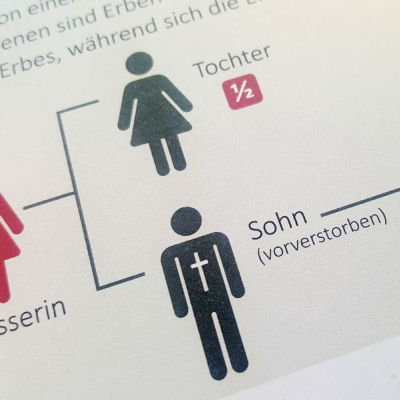 Von Mensch zu Mensch – damit Gutes bleibt