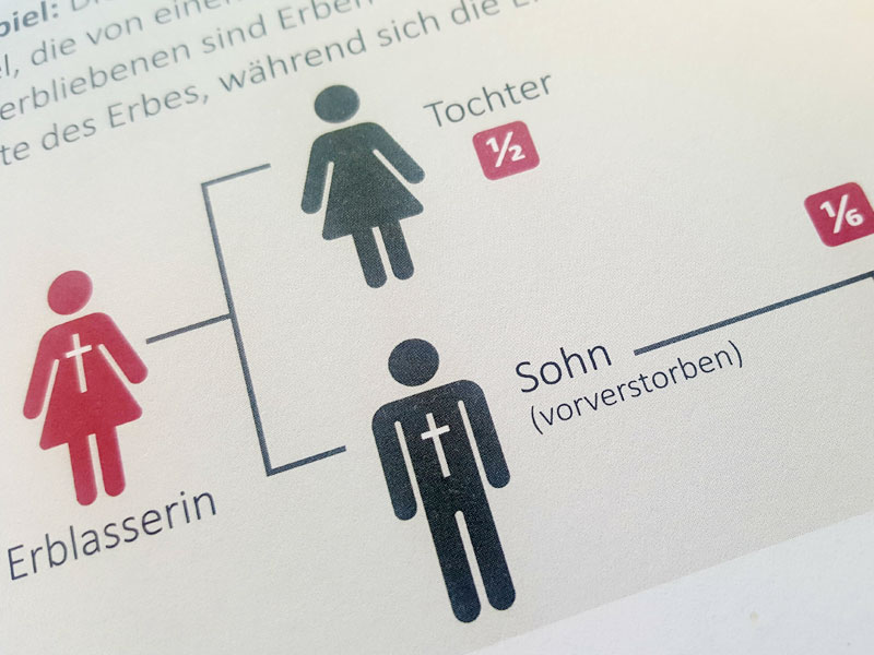 Von Mensch zu Mensch – damit Gutes bleibt